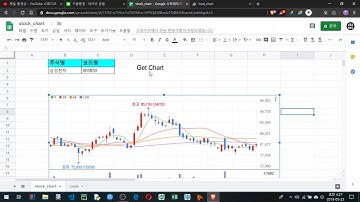 [Goole Script]Naver 주식 차트 몽땅 가져오기_1(Get Naver Stock Chart)