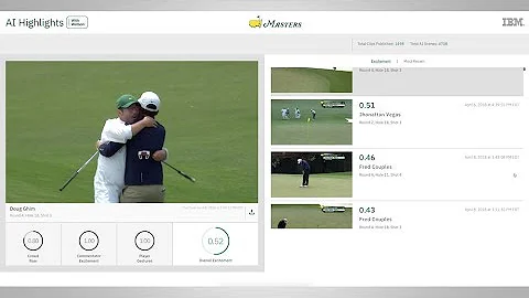 IBM Watson Media Streamlines Workflows with AI and Cognitive Services at NAB 2018