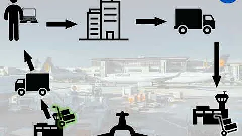 O que é o modal aeroviário exemplo?