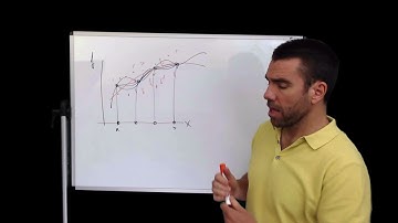 Theory - Fundamentals of approximation theory and Chebyshev, part I