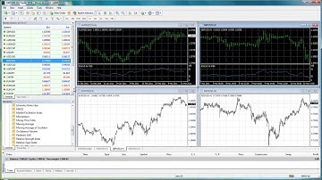Hướng dẫn tạo và lưu lại Template trong MT4 - Witem - CLB Forex