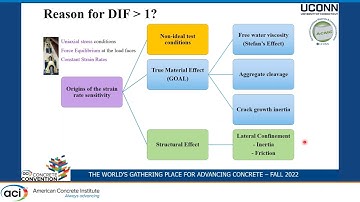 Material Based Dynamic Increase Factor Models for UHP-FRC Under Compression and Tension