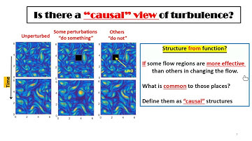 UC3M Aerospace Seminar - Monte Carlo Science - Javier Jiménez