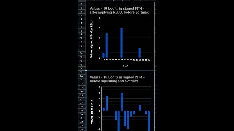 Why is Softmax much easier than you think? Also RELU activation function.