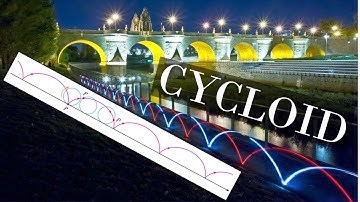 Parametric Curves: Example 10: The Cycloid: Proof Part 4