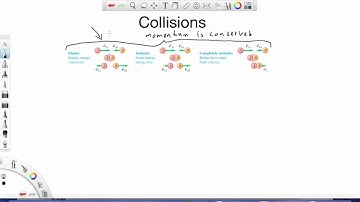 Collisions   Overview | Physics - Mechanics - Engineering | Griti