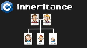 What is INHERITANCE in C++? 👨‍👧‍👧