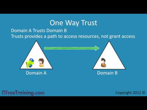 19  Active Directory Trusts