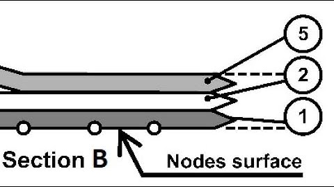 Example 3.5 How to use Abaqus to model a ply drop off, terminating laminas one by one