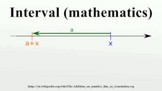 Interval (mathematics)