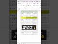 【Excel】重複はこれで発見・削除 #エクセル #エクセル学習 #エクセル初心者 #excel #事務職