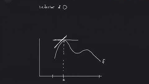 14.7 - Extreme Values, 2nd Derivative Test