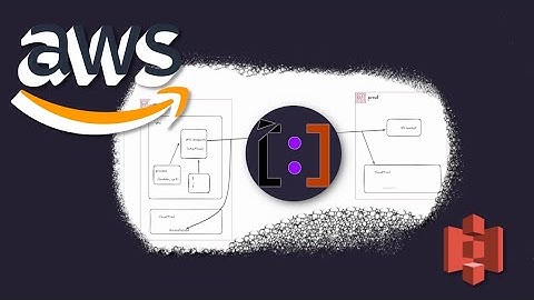 AWS: Even Private S3 Buckets are not Safe - Find Account IDs for any Account