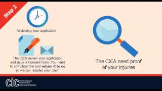 Criminal Injuries Compensation Claims Process