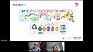 Transformation Case Study, Reckitt Benckiser & Cirrus, Business Culture Connected 2020