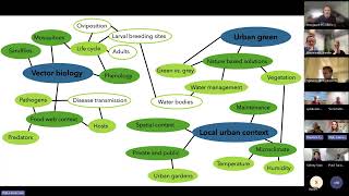 Montpellier climatecafe session how to map NbS ClimateCafe online 2025 09 02 ENGLISH