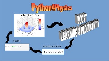 A Beginners Tutorial On Python Programming For Computational Physics