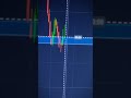 Kaha Hai Mehngai Bhai 😂🤑💵 #trading #binaryoptions #binaryindicator #trade #tradewithimtiaz