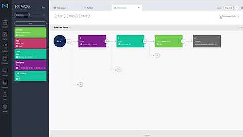 MagicInfo Services shows how the Ruleset works