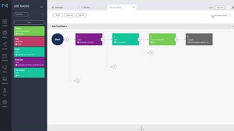 MagicInfo Services shows how the Ruleset works