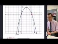 Graphing Transformations and Dilations