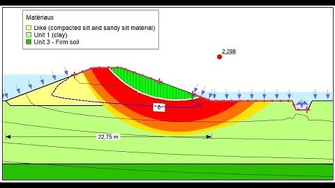 🔴Dam/Dike construction works || Flood control structures at Sebeya river | Rwanda