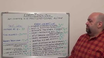 C2020-700: IBM Exam Cognos 10 Planning Application Test Consultant Questions