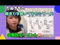 11【構造力学】全塑性モーメント