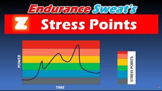 Zwift Stress Points