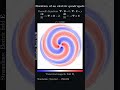 Rotating quadrupole