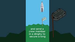 How to Anchor to Shore with a Shoreline