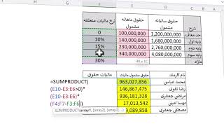 یک بار برای همیشه مالیات حقوق رو خیلی ساده یاد بگیر-همراه با نکته مهم مالیاتی