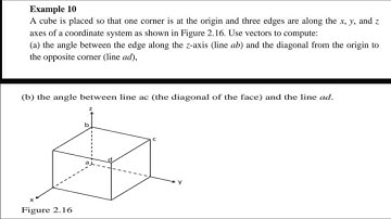 ANGLE BETWEEN THE CUBIC SIDES ( UNIT VECTOR)