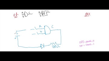 Porte Logique ET et OU