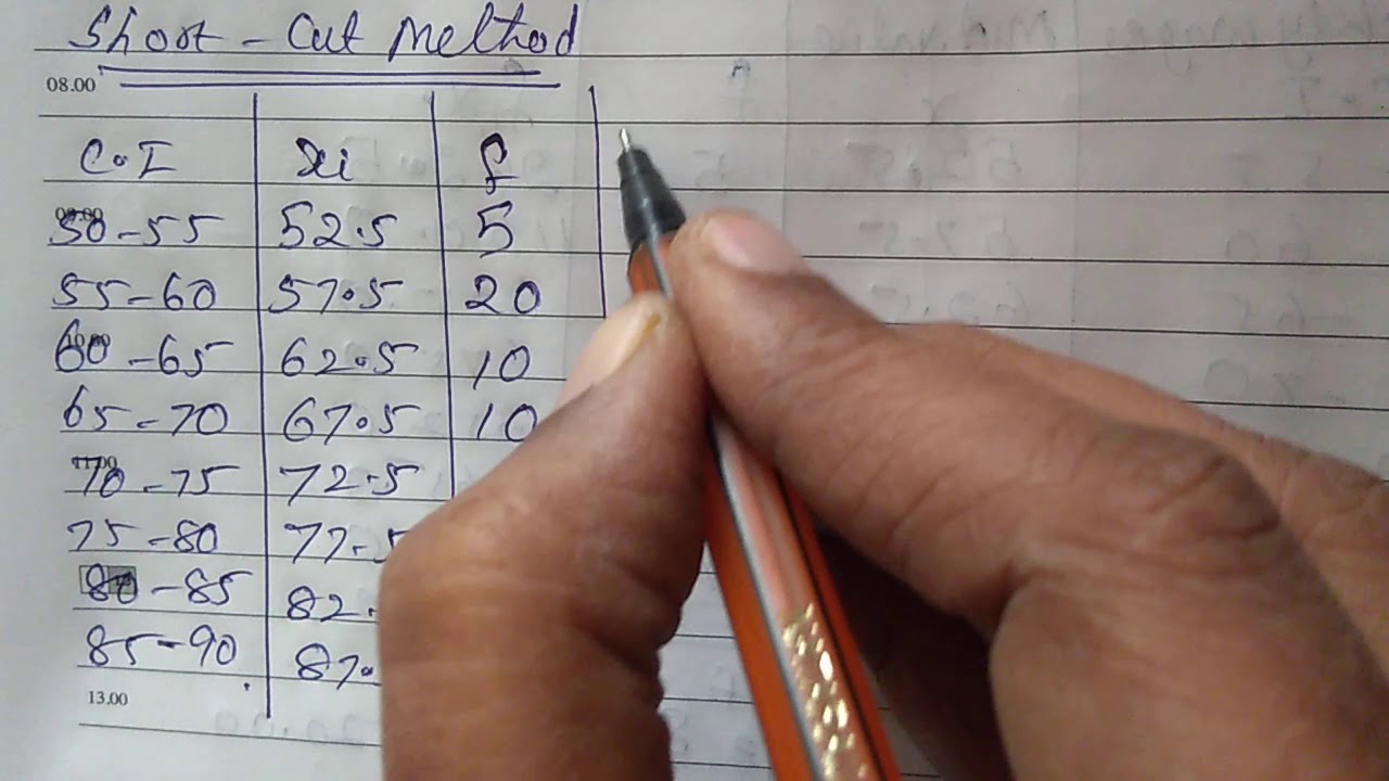 X ICSE CHAPTER 24 ARITHMETIC MEAN Ex 24 b - YouTube