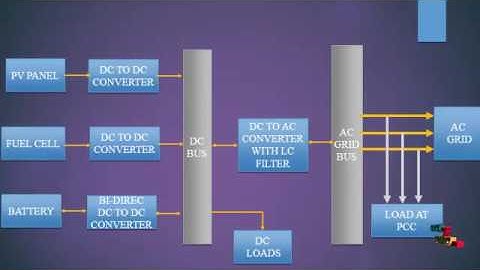 Dynamic Modeling Control Utility nteractive Microgrid FLCr | Final Year Projects 2016 - 2017