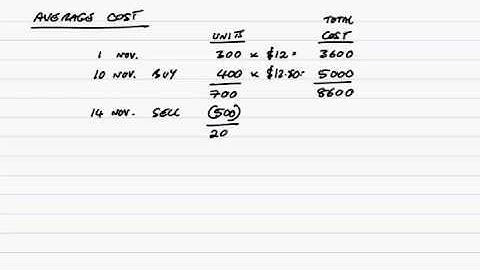 ACCA F3 Inventory and IAS2 Valuation of Inventory - Example 5