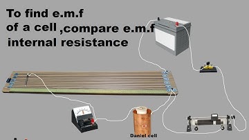 Potentiometer and its applications