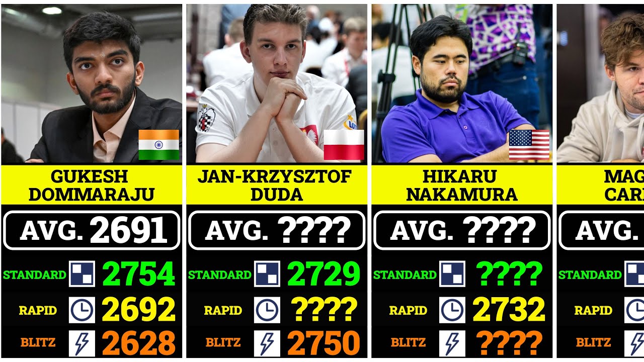 100 лучших шахматистов по среднему рейтингу ФИДЕ: стандартные, быстрые и блиц-шахматы ♟️⏱️⚡