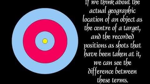 Accuracy Precision and Resolution Of  GIS Data
