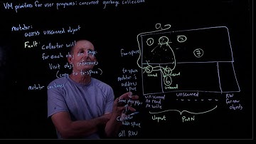 CS 134 OS—18:  VM Primitives—Concurrent Garbage Collection