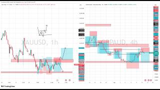 Live GOLD And GBPAUD Trade Setup 16 september  2026 screenshot 4