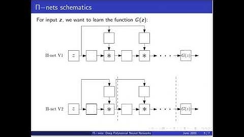 P–nets: Deep Polynomial Neural Networks