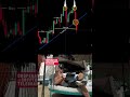 Crypto trading #investment #money #trading #trader #memecoin #memecoins #crypto #madebyhuman
