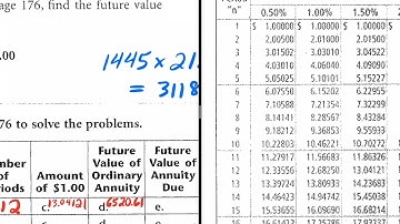5-8 Video Lesson Consumer Math Inman