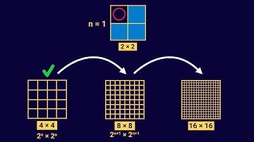 What does mathematical induction really look like?
