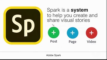 How to Use Adobe Spark to Create Standout Content for Your Business | Adobe