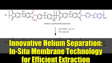 Innovative Helium Separation: In-Situ Membrane Technology for Efficient Extraction