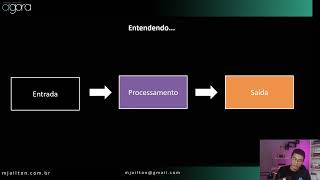 Free PHP Course – Lesson 06: The Sum Problem