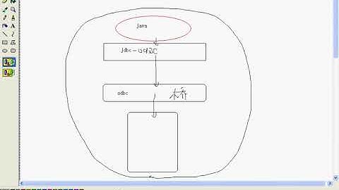 韩顺平 循序渐进学 java 从入门到精通 第65讲 sql server jdbc